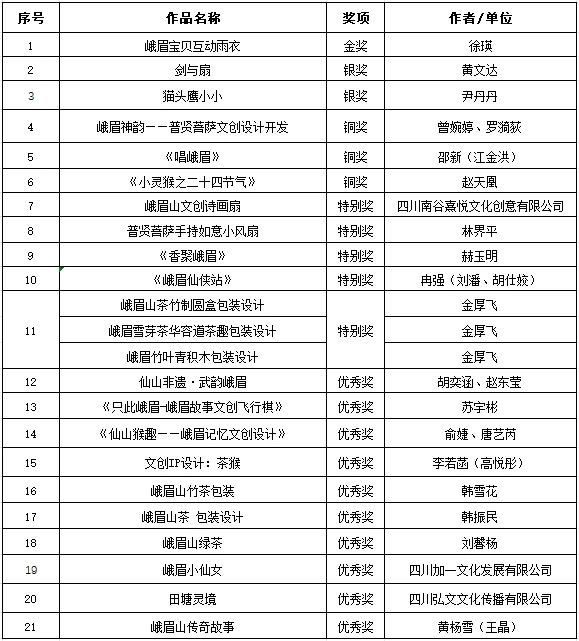 图片[2]-“仙山灵韵·峨眉记忆”2024峨眉山首届文化创意征集大赛终评结果公示-设计比赛网-设计大赛/设计竞赛/设计比赛信息/赛事征集/比赛资讯