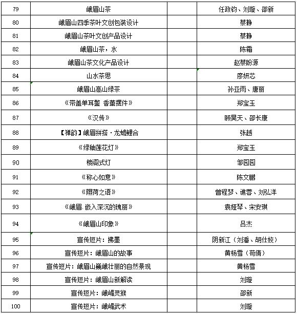 图片[5]-“仙山灵韵·峨眉记忆”2024峨眉山首届文化创意征集大赛终评结果公示-设计比赛网-设计大赛/设计竞赛/设计比赛信息/赛事征集/比赛资讯