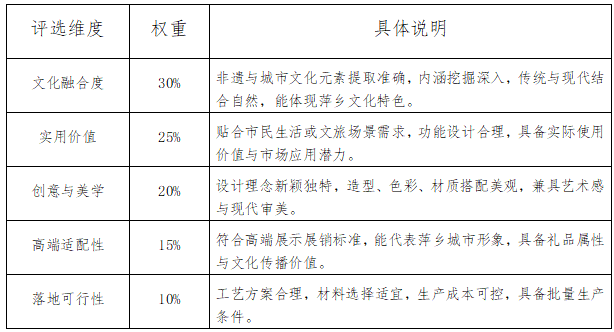 图片[2]-2026 萍乡“非遗新声・城市名片”文创设计征集比赛-设计比赛网-设计大赛/设计竞赛/设计比赛信息/赛事征集/比赛资讯