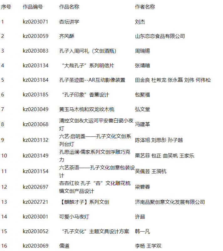 2024第二届“孔子文化”创意设计大赛终评入围名单通知-设计比赛网-设计大赛/设计竞赛/设计比赛信息/赛事征集/比赛资讯