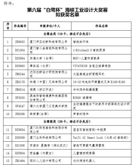 2024第六届“白鹭杯”海峡工业设计大奖赛拟获奖作品名单公示-设计比赛网-设计大赛/设计竞赛/设计比赛信息/赛事征集/比赛资讯